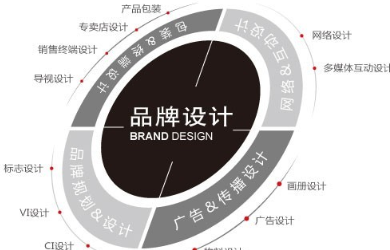 品牌策劃公司,對企業(yè)而言是個極其獨(dú)特的存有