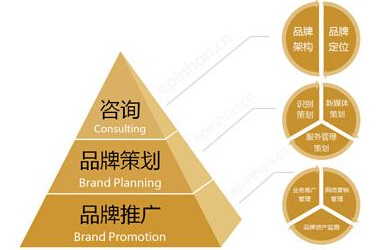 疫情之下您的品牌策劃營(yíng)銷整頓是否樂觀？