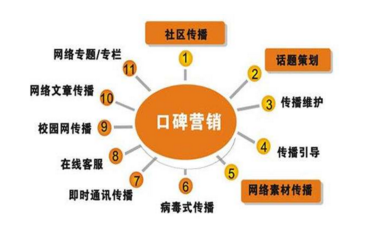 找品牌策劃公司做品牌的意義在哪里？