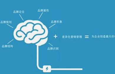 品牌設(shè)計公司把體驗作為品牌塑造的重要標(biāo)準(zhǔn)